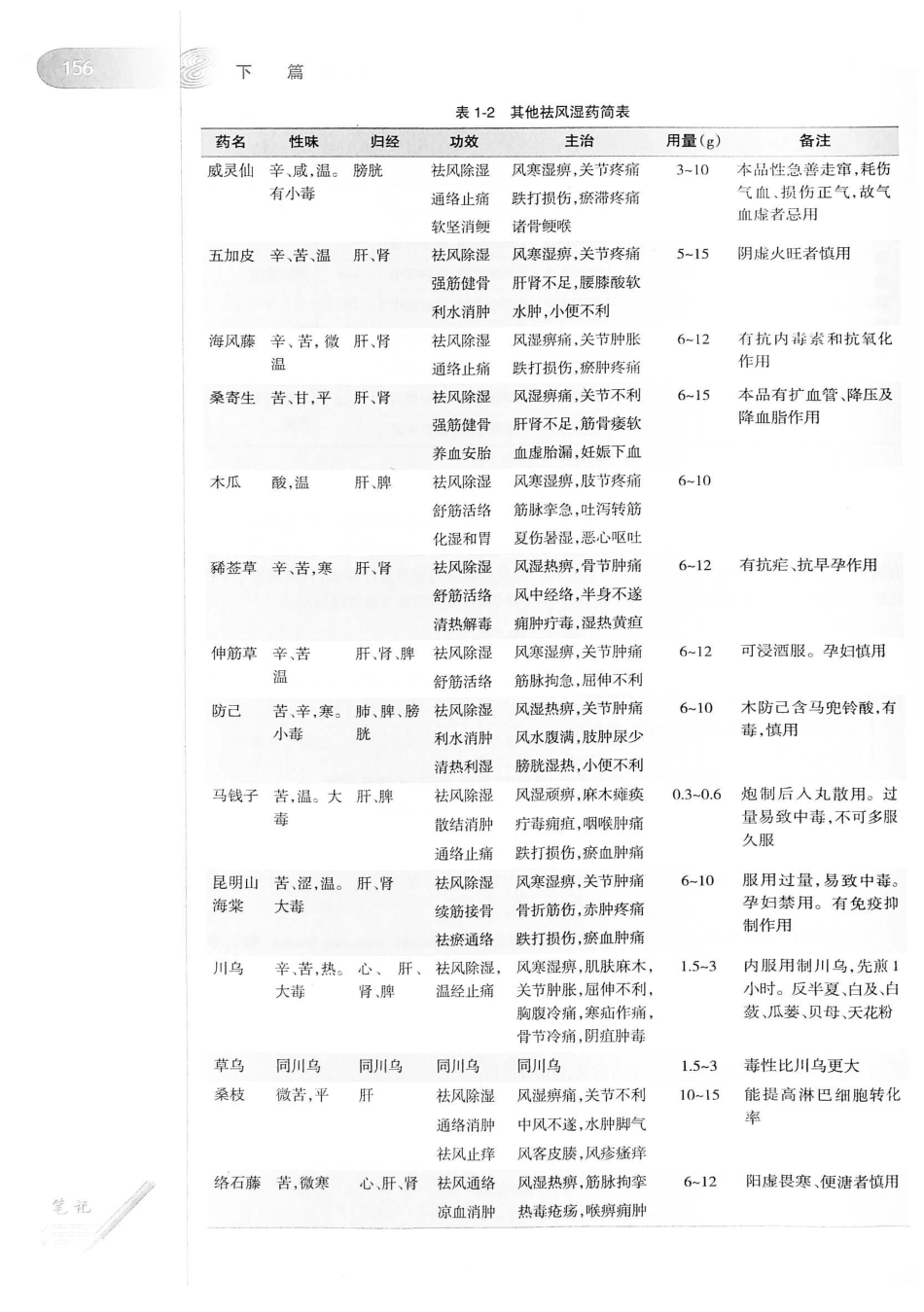 18.中医学（第8版）_181-200.pdf_第2页