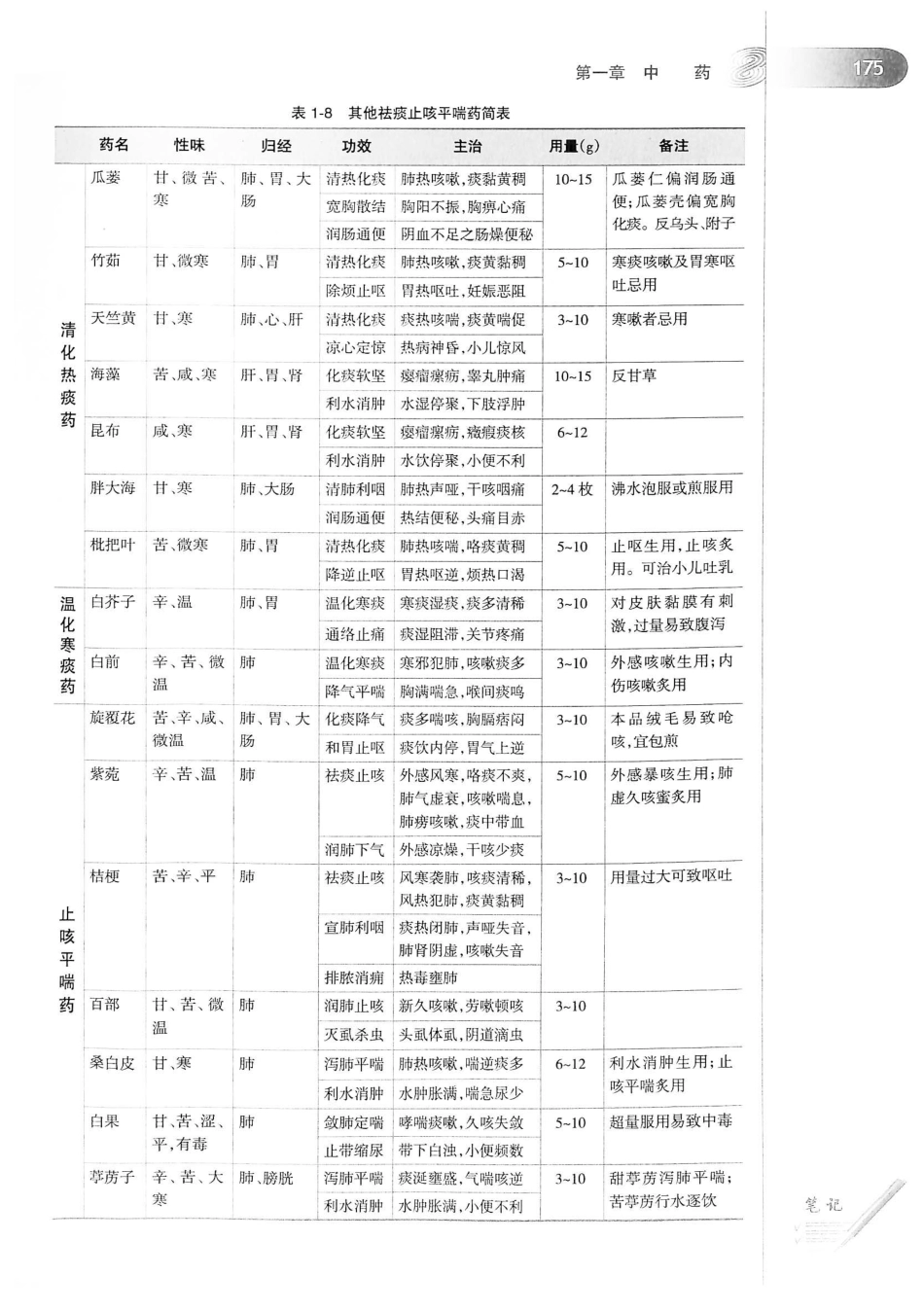 18.中医学（第8版）_201-220.pdf_第1页