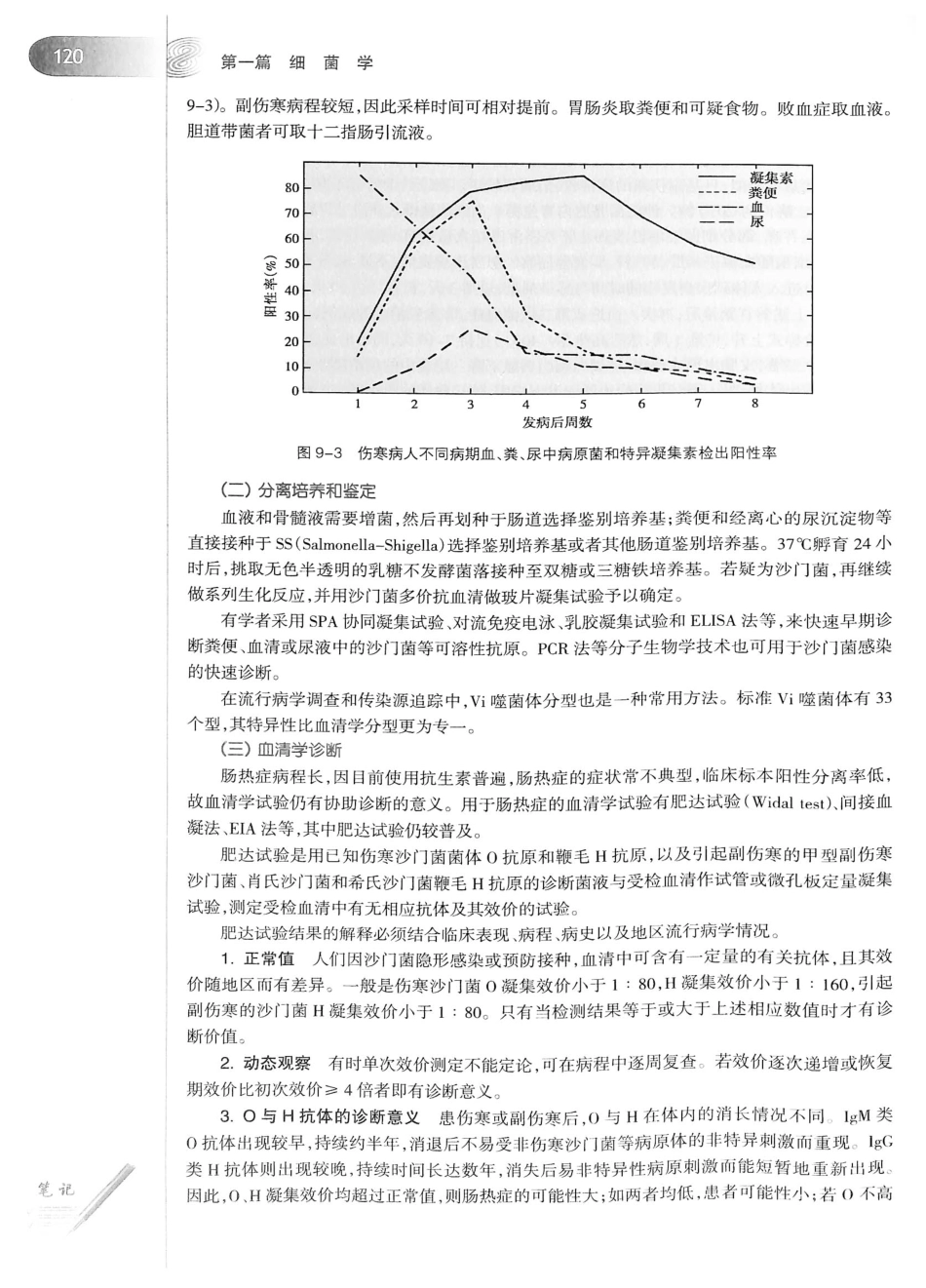 23.医学微生物学（第8版）_141-160.pdf_第1页