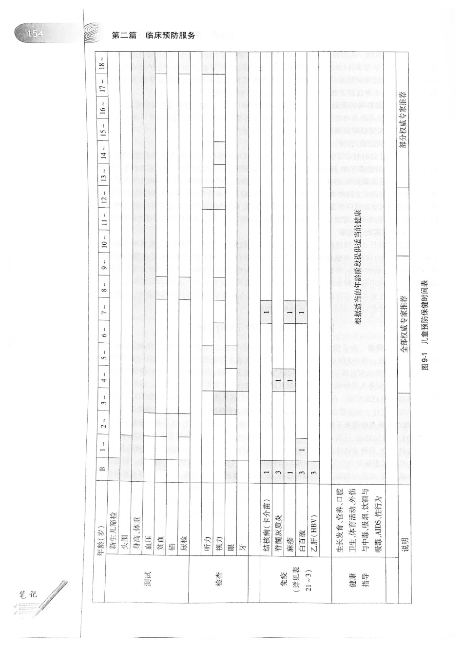26.预防医学（第6版）_181-200.pdf_第2页
