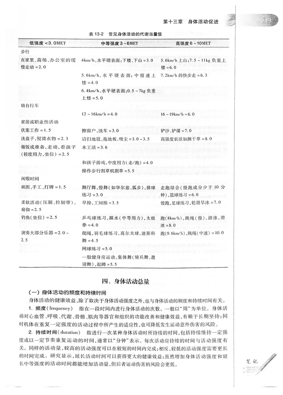 26.预防医学（第6版）_241-260.pdf_第1页