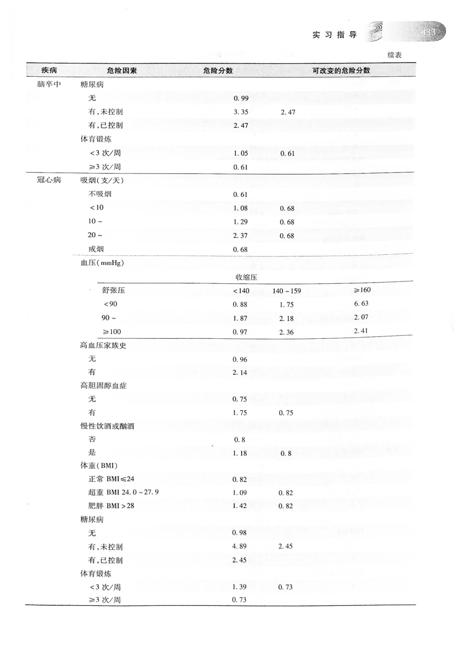 26.预防医学（第6版）_461-480.pdf_第1页