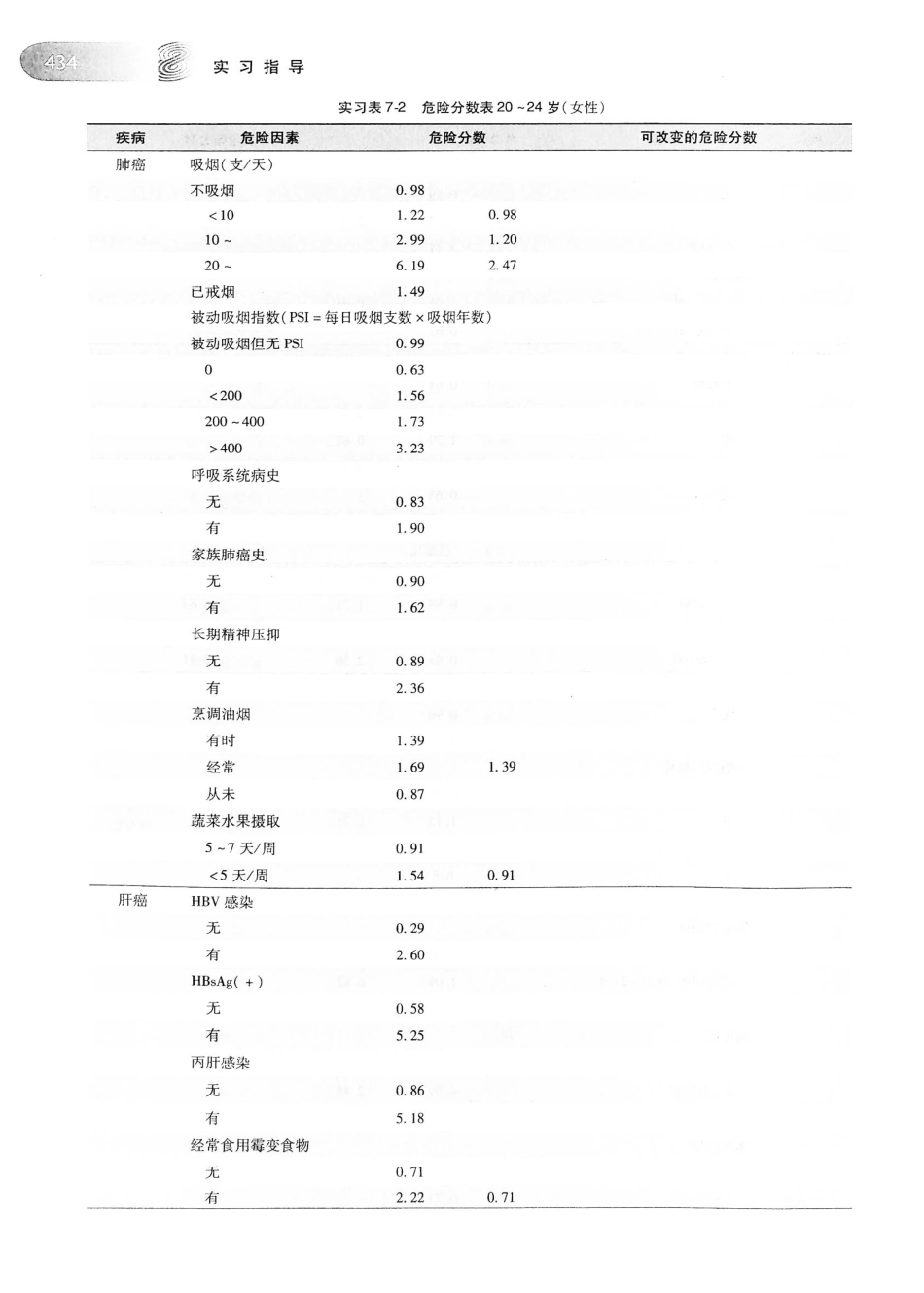 26.预防医学（第6版）_461-480.pdf_第2页