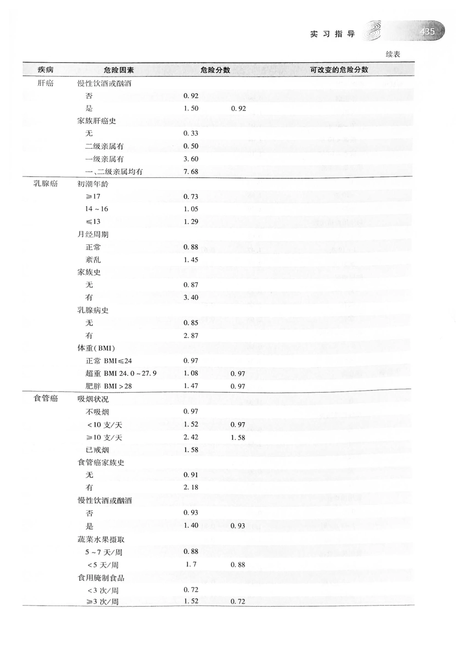 26.预防医学（第6版）_461-480.pdf_第3页