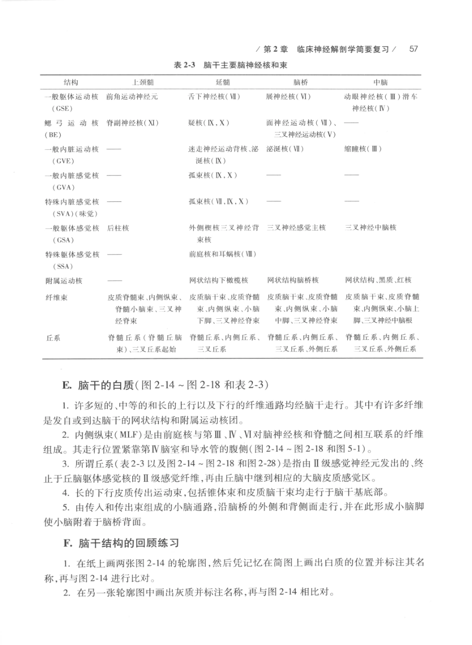 DEMYER+神经系统检查++原书第6版_13200349_81-100.pdf_第1页