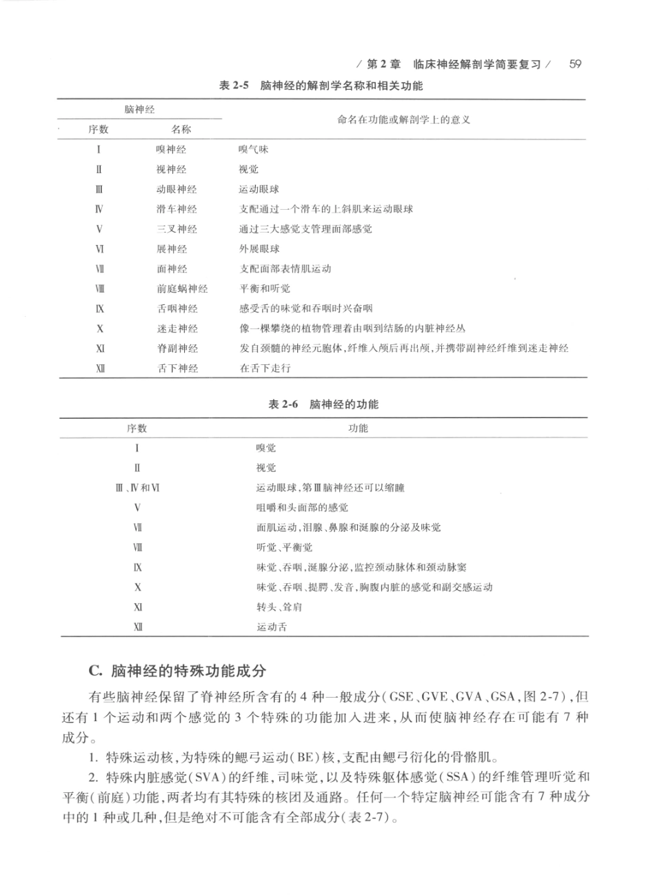 DEMYER+神经系统检查++原书第6版_13200349_81-100.pdf_第3页