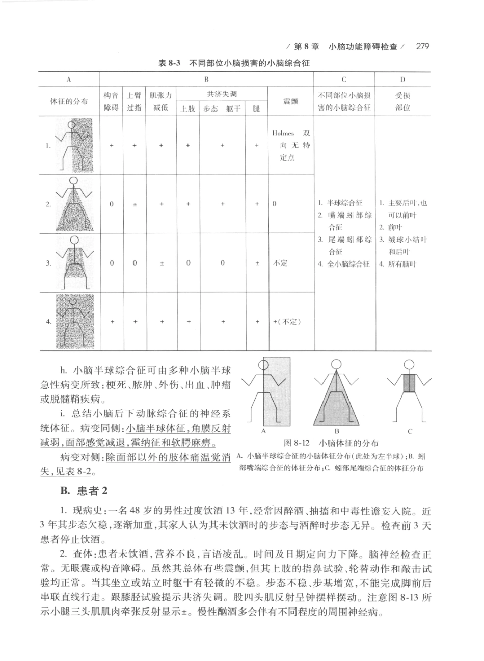 DEMYER+神经系统检查++原书第6版_13200349_301-320.pdf_第3页