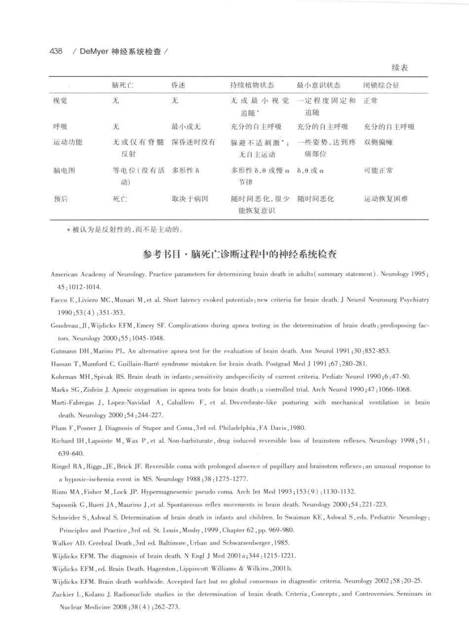 DEMYER+神经系统检查++原书第6版_13200349_461-480.pdf_第2页