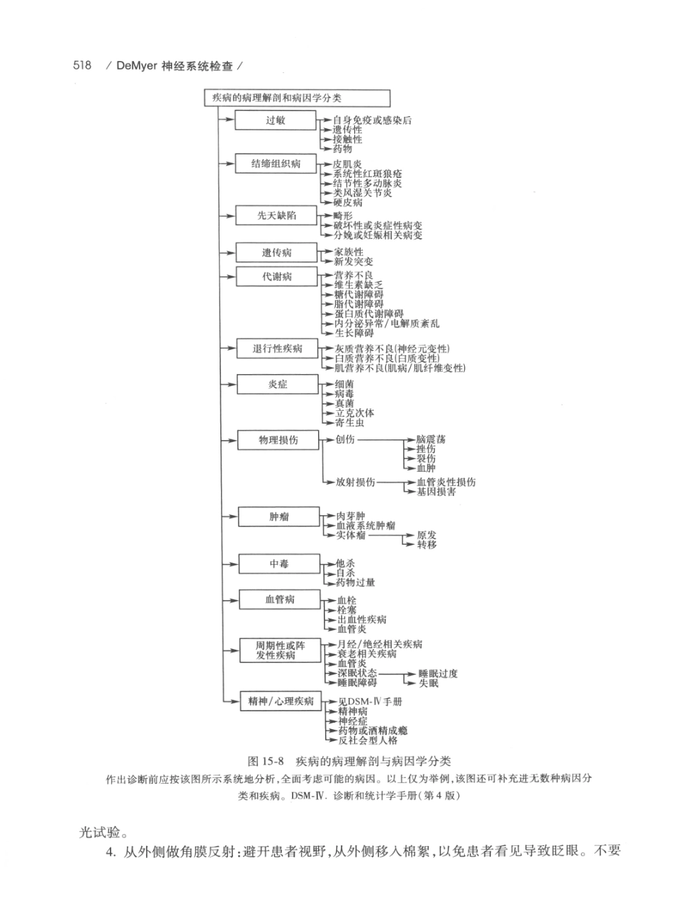 DEMYER+神经系统检查++原书第6版_13200349_541-545.pdf_第2页