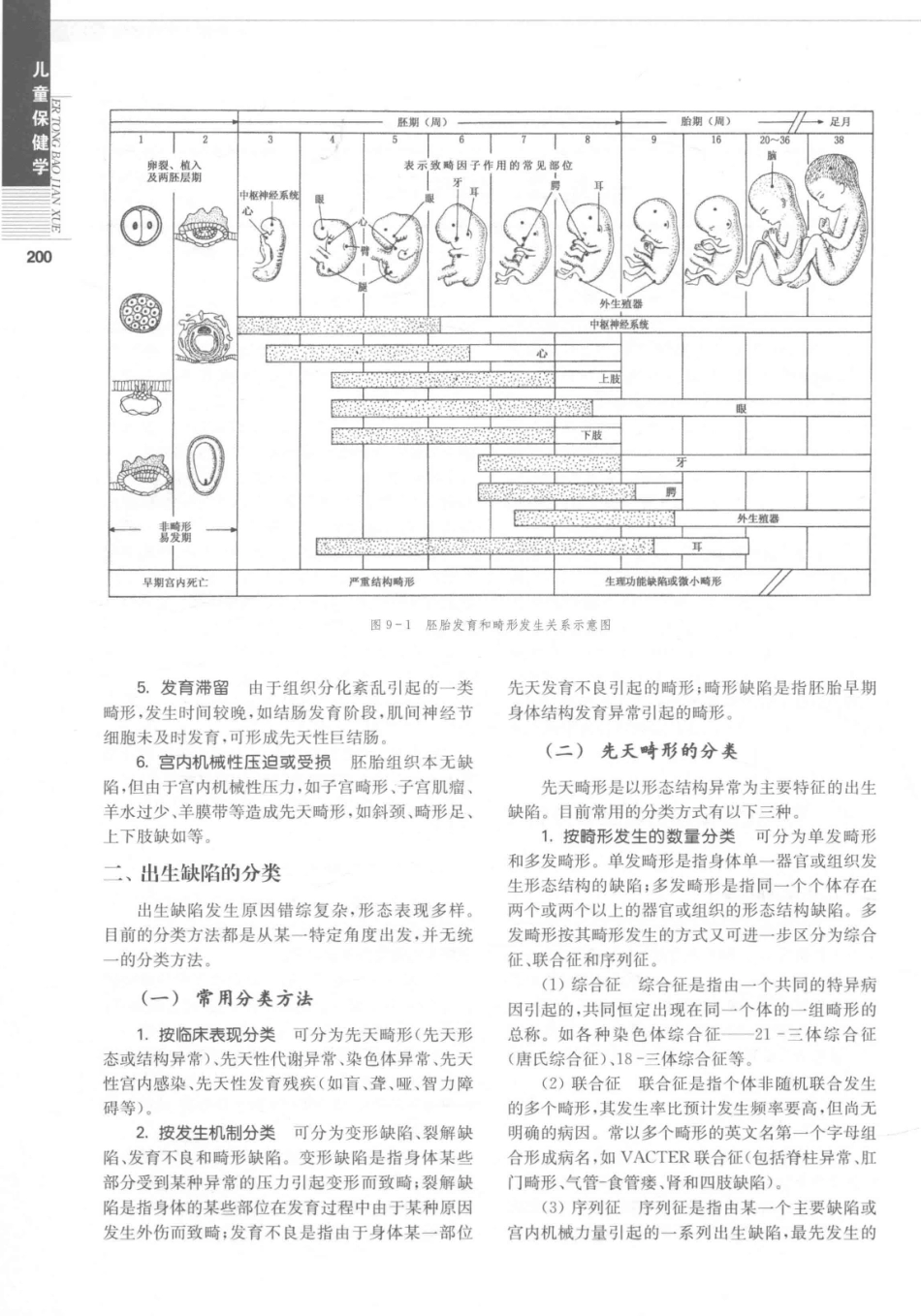 儿童保健学  第5版_14346841_211-240.pdf_第1页