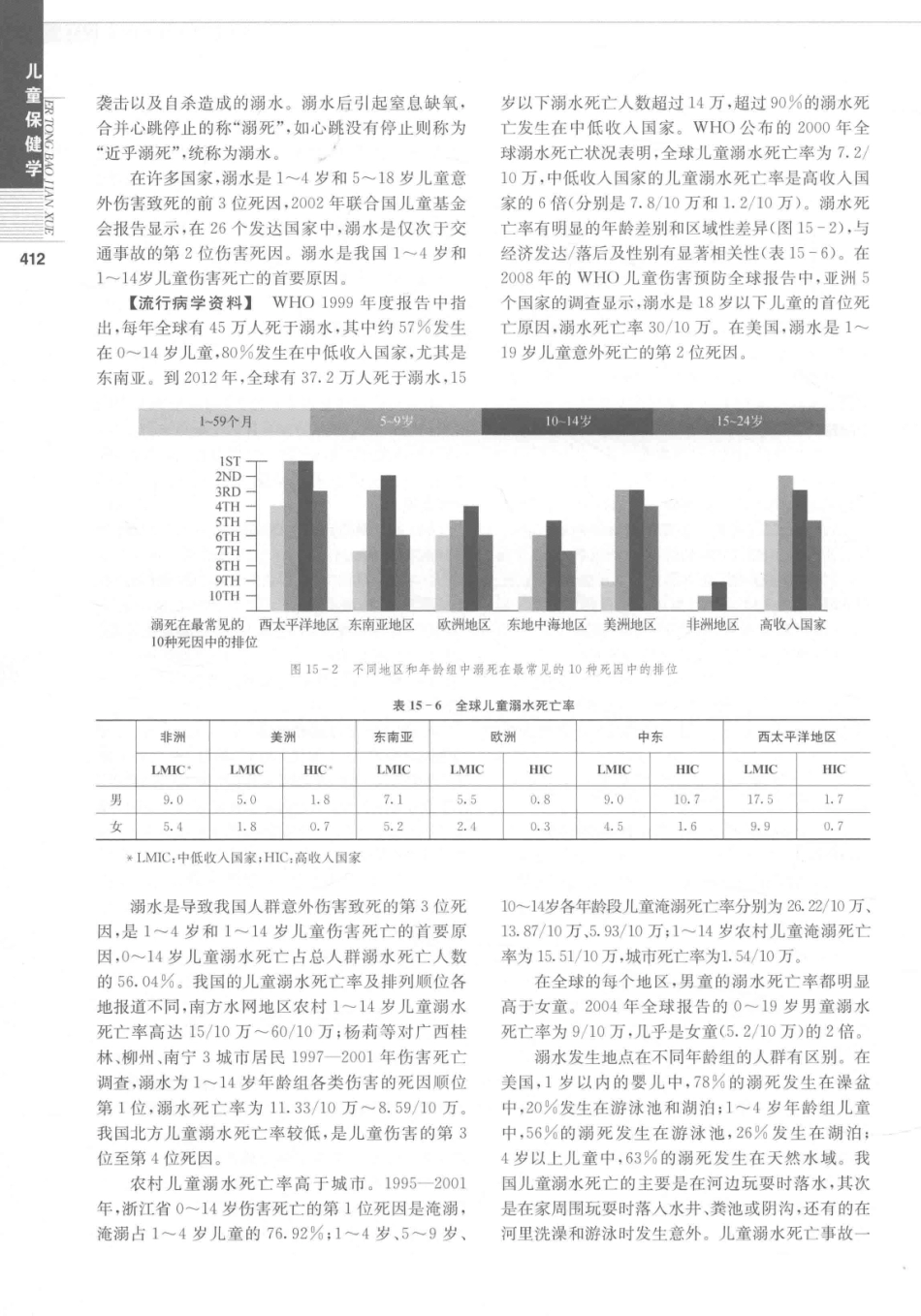 儿童保健学  第5版_14346841_421-450.pdf_第3页