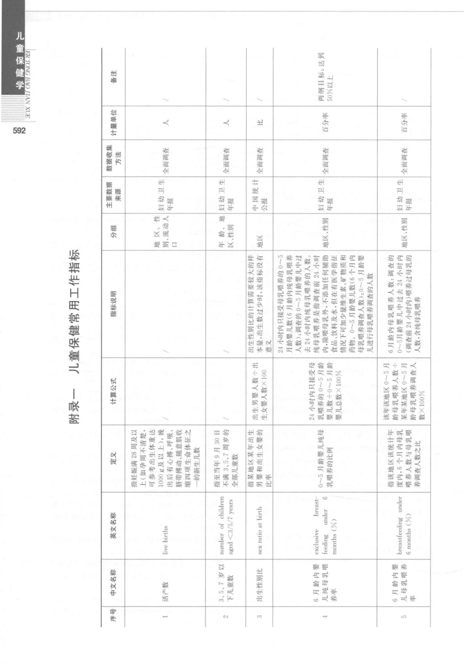 儿童保健学  第5版_14346841_601-630.pdf_第3页