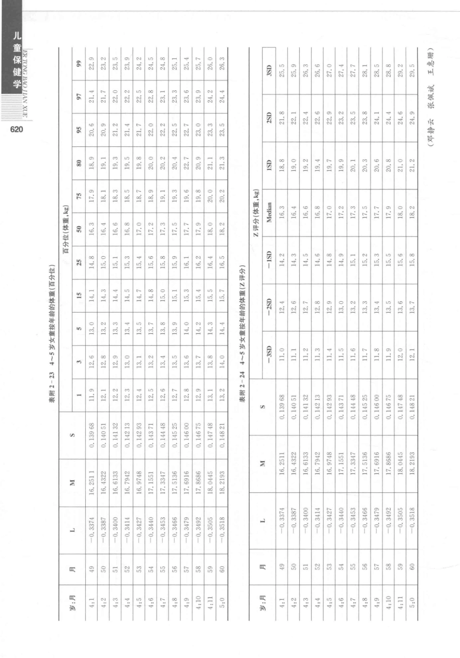 儿童保健学  第5版_14346841_631-660.pdf_第1页