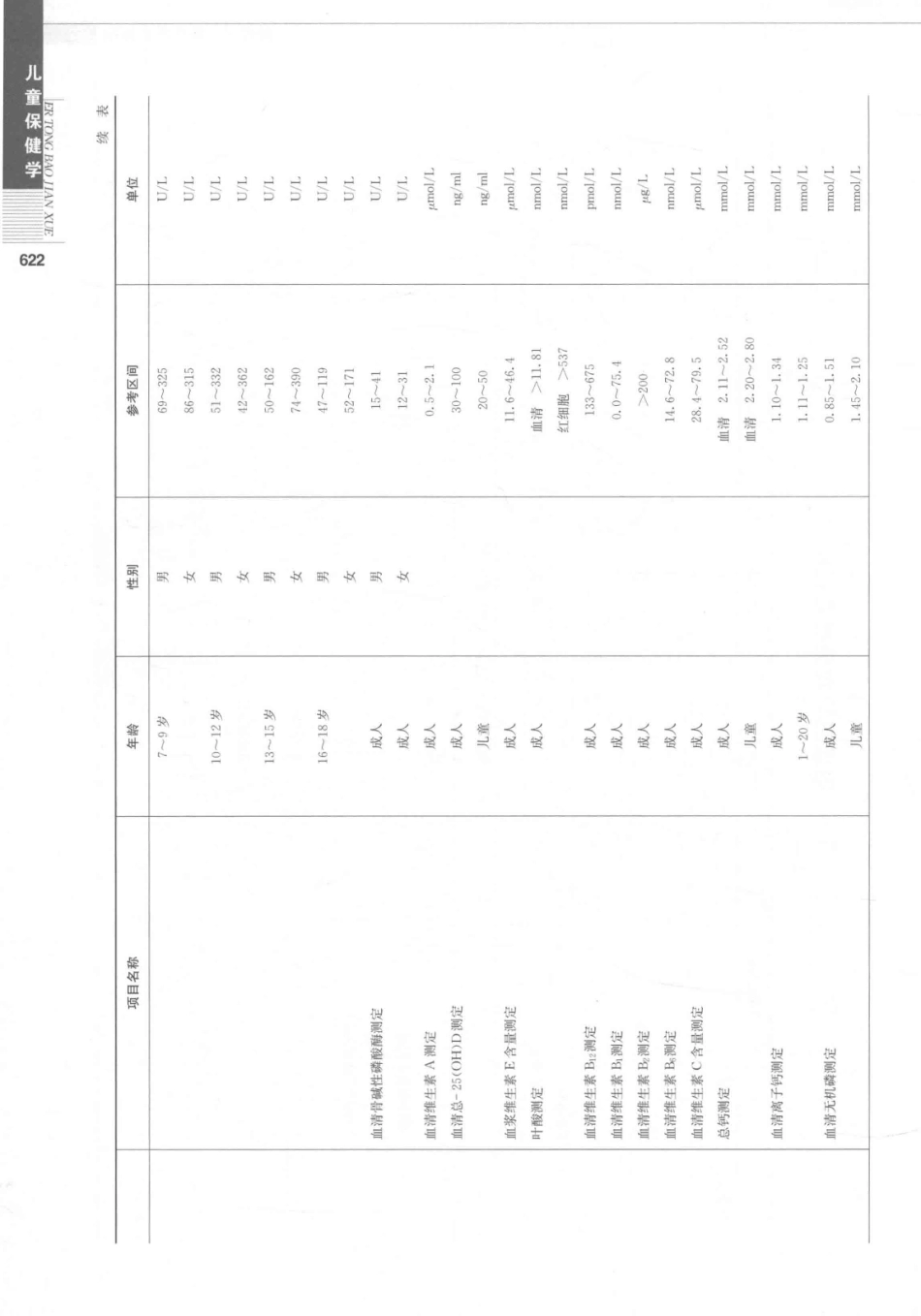 儿童保健学  第5版_14346841_631-660.pdf_第3页