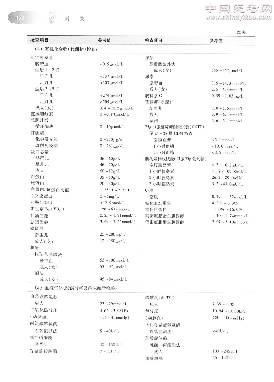妇产科学（第8版）-www.bbyxy.]_481-500.pdf_第1页