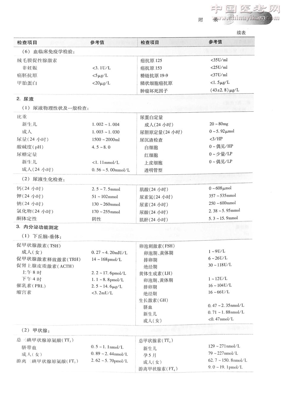 妇产科学（第8版）-www.bbyxy.]_481-500.pdf_第2页