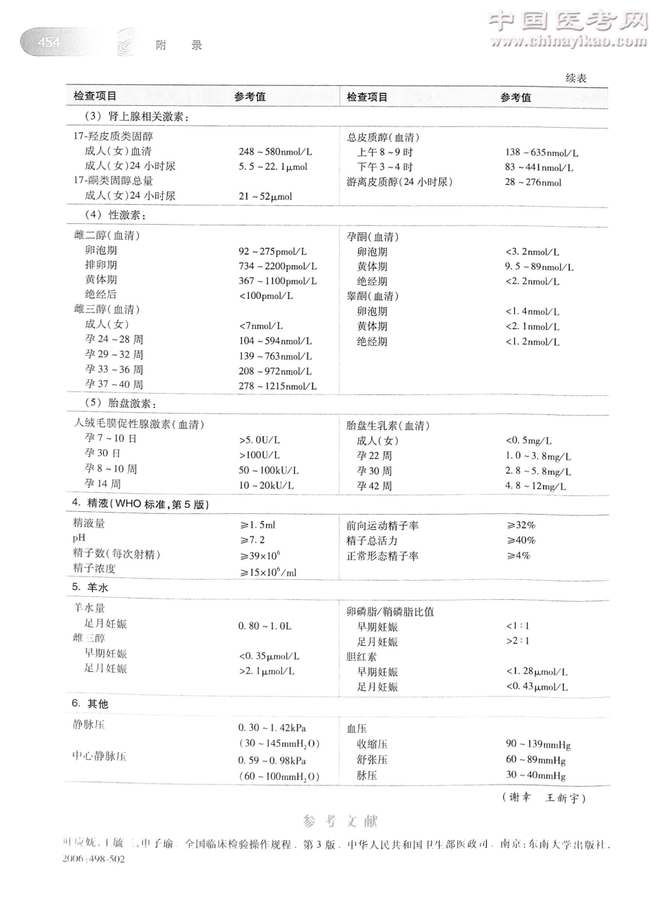 妇产科学（第8版）-www.bbyxy.]_481-500.pdf_第3页