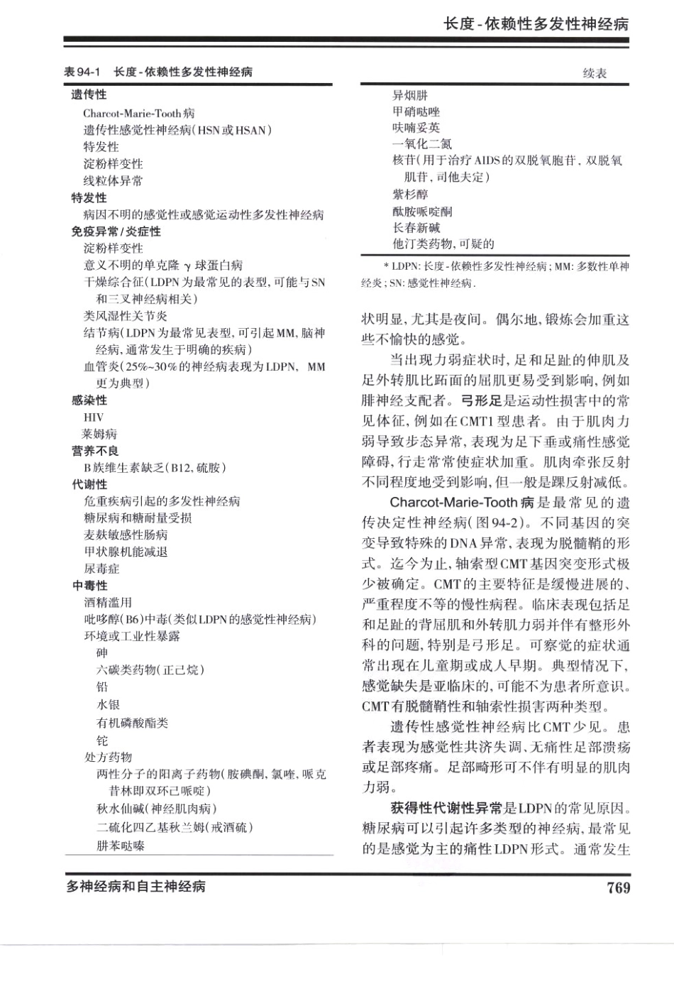 奈特神经系统疾病彩色图谱_樊东升2009译（全彩图）_781-810.pdf_第2页