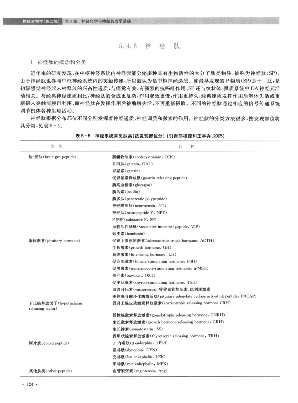 神经生物学++第2版_13015645_136-150.pdf_第1页