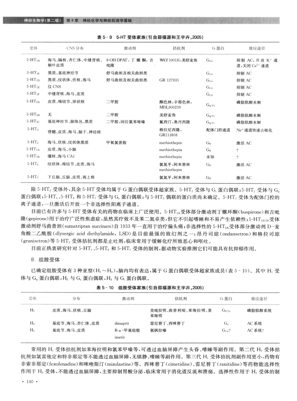 神经生物学++第2版_13015645_151-165.pdf_第2页