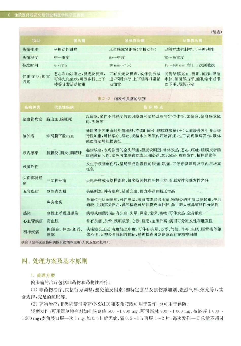 住院医师规范化培训全科医学科示范案例=GENERAL PRACTICE CASE STUDY_13984526_21-40.pdf_第2页