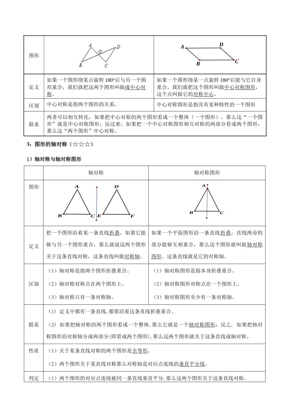 2026中考数学核心考点精讲精炼-考点22图形的变换（平移、旋转、轴对称）（学生版+名师详解版）.docx_第2页