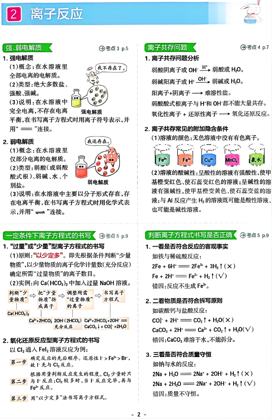 【高中化学】【知识点】高中化学十大知识点与考点归纳（彩图版）清晰版）.pdf_第2页