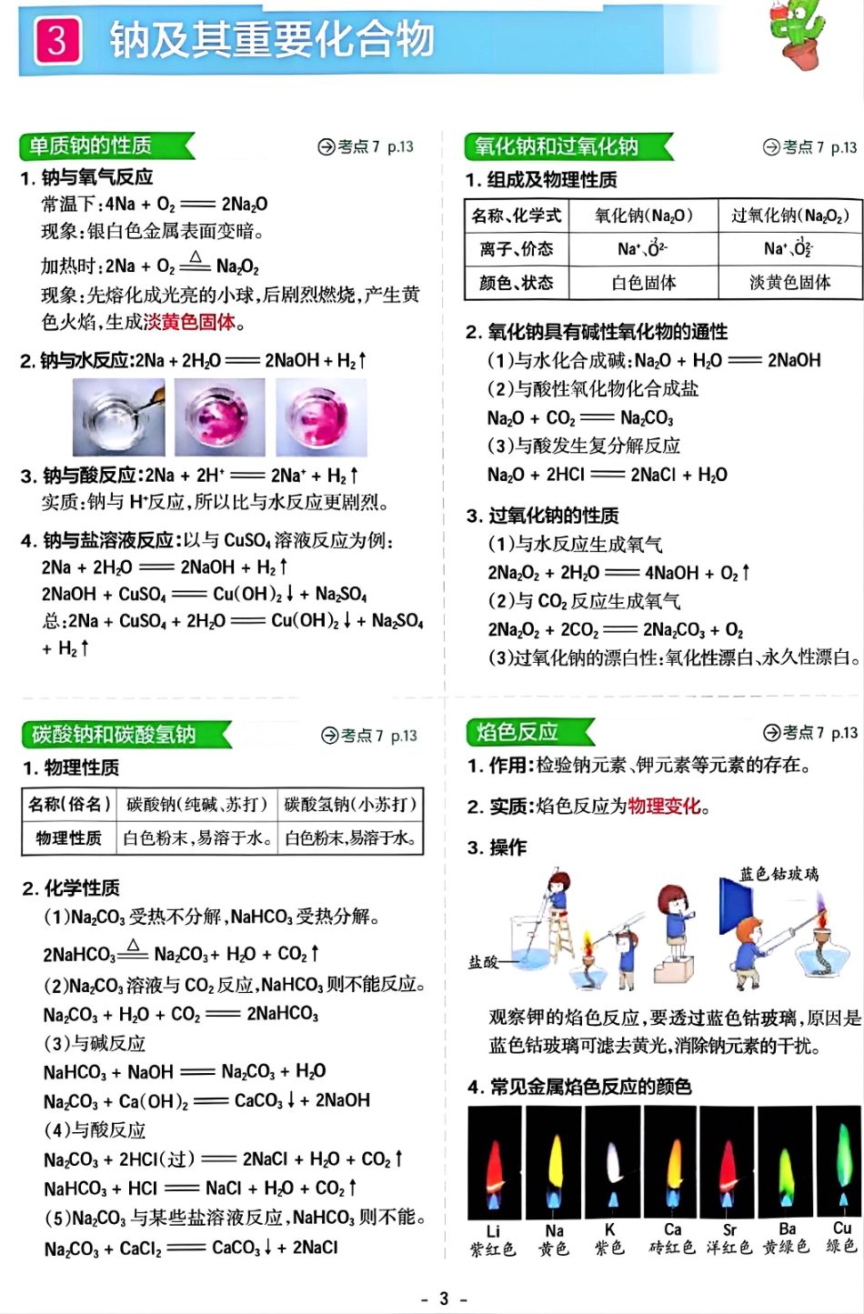 【高中化学】【知识点】高中化学十大知识点与考点归纳（彩图版）清晰版）.pdf_第3页