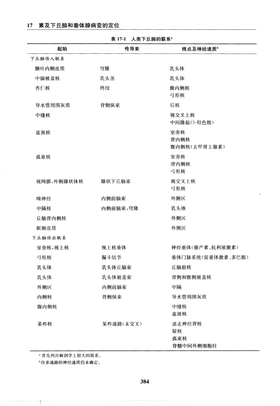 临床神经病学定位++第6版_13196861_391-405.pdf_第3页