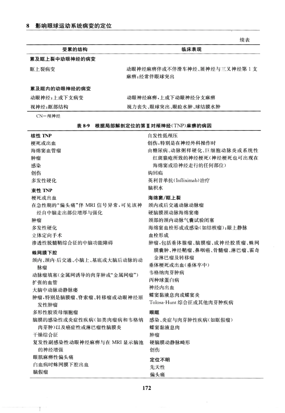 临床神经病学定位++第6版_13196861_181-195.pdf_第1页