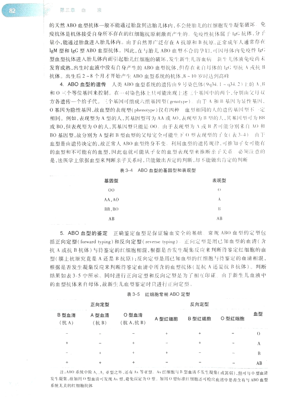 生理学（第八版）_89-96.pdf_第2页