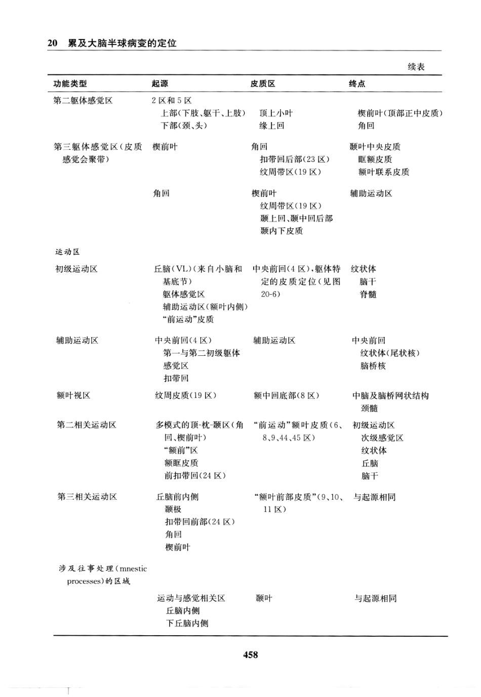 临床神经病学定位++第6版_13196861_466-480.pdf_第2页