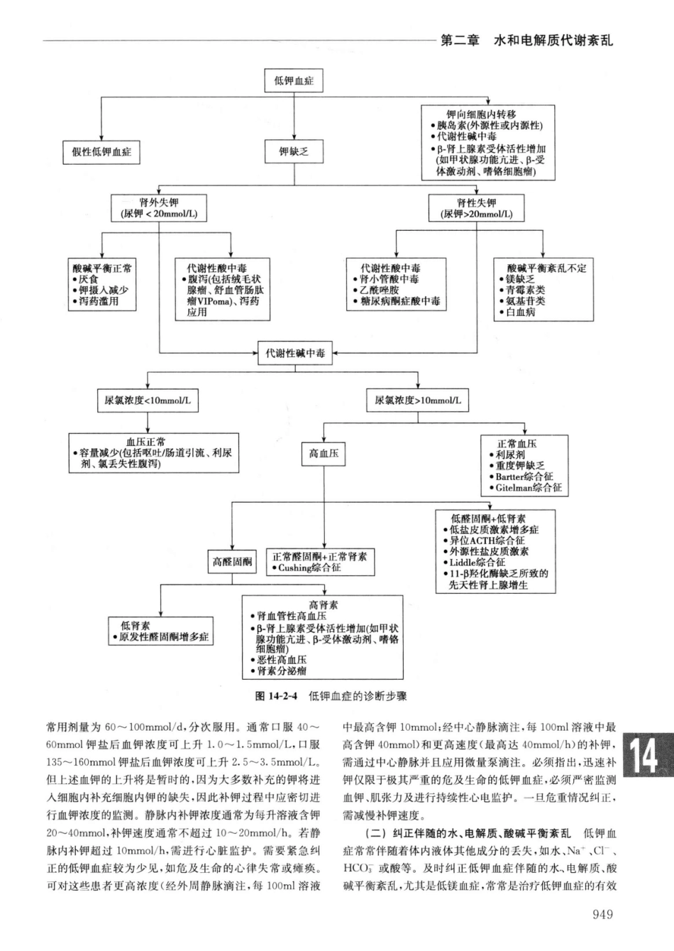 实用内科学++第14版++上_13442332_976-1000.pdf_第1页