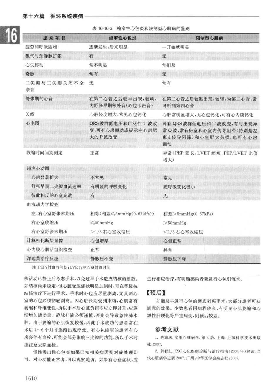 实用内科学++第14版++下_13442380_301-330.pdf_第2页