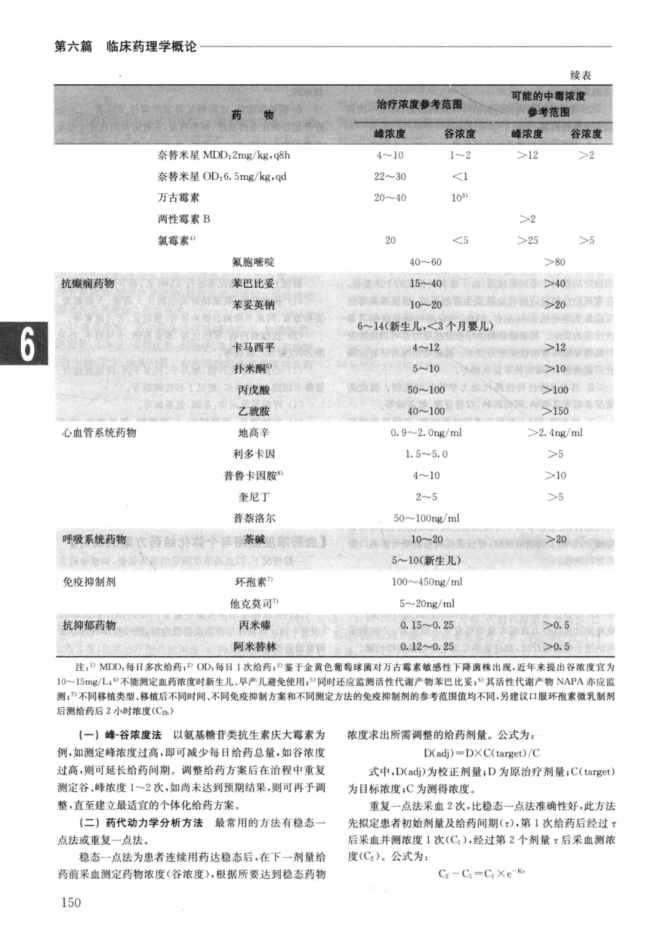 实用内科学++第14版++上_13442332_176-200.pdf_第2页