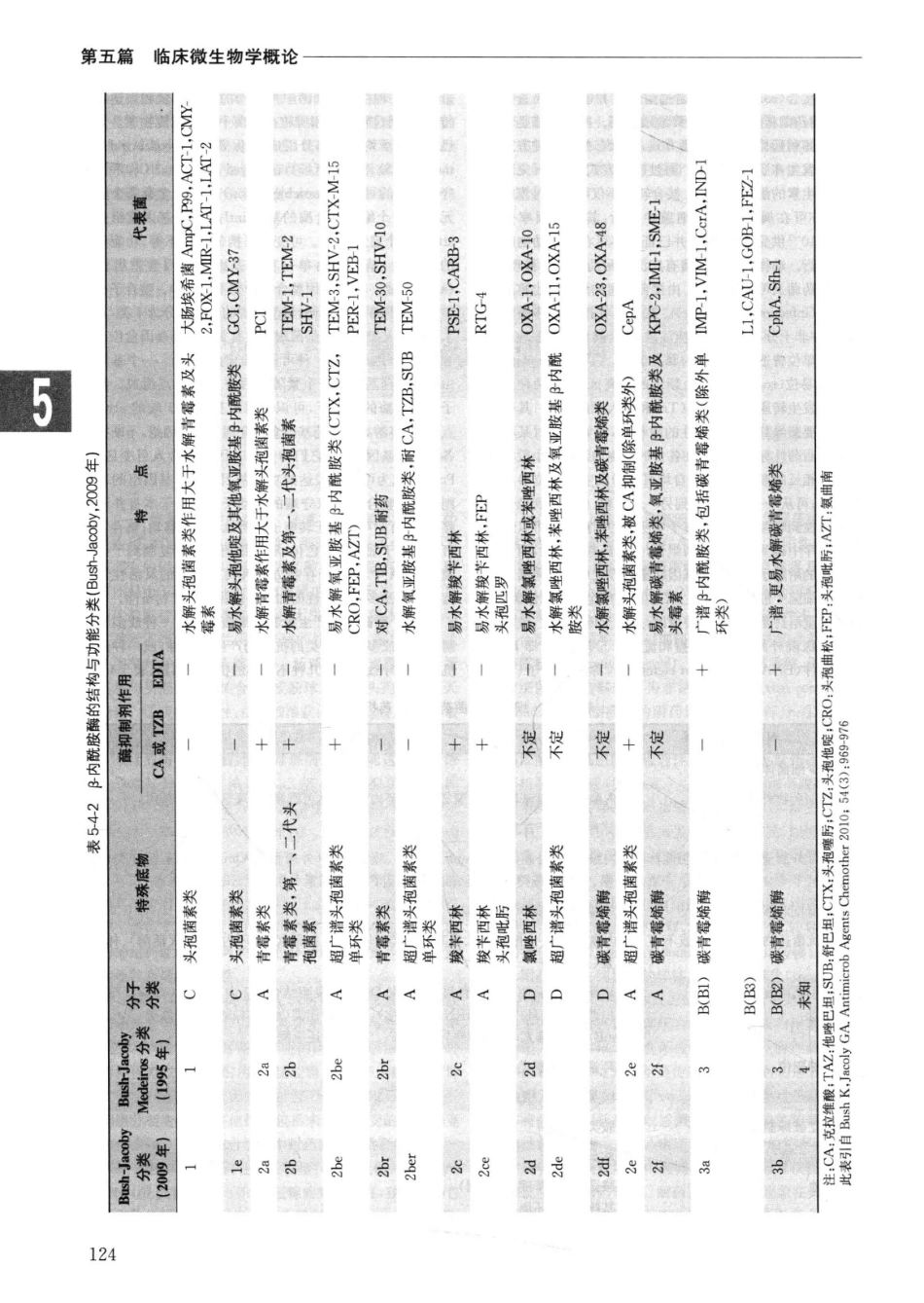 实用内科学++第14版++上_13442332_151-175.pdf_第1页