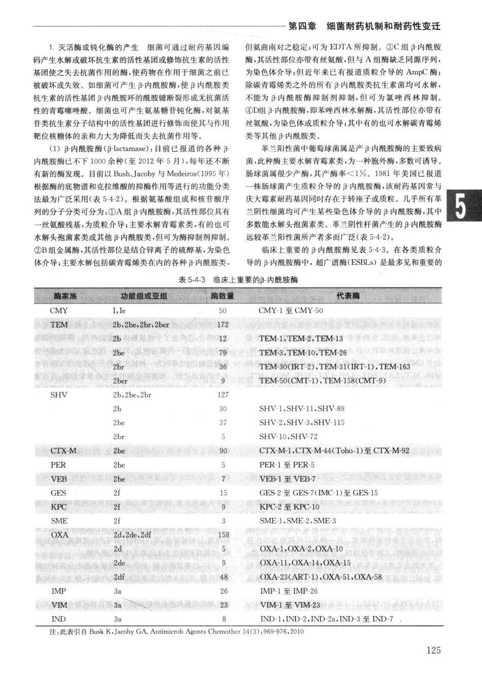 实用内科学++第14版++上_13442332_151-175.pdf_第2页