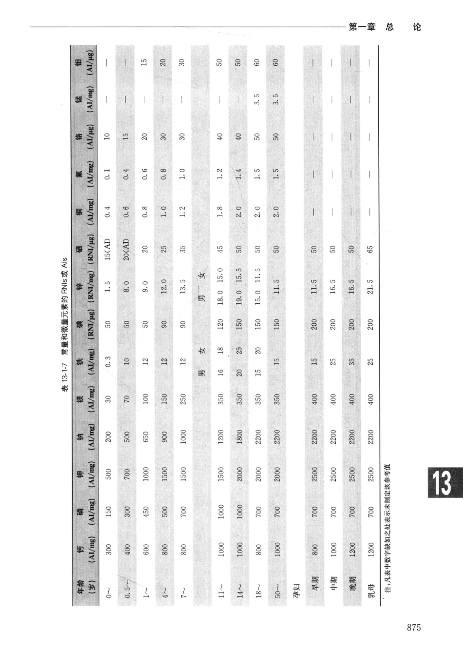 实用内科学++第14版++上_13442332_901-925.pdf_第2页