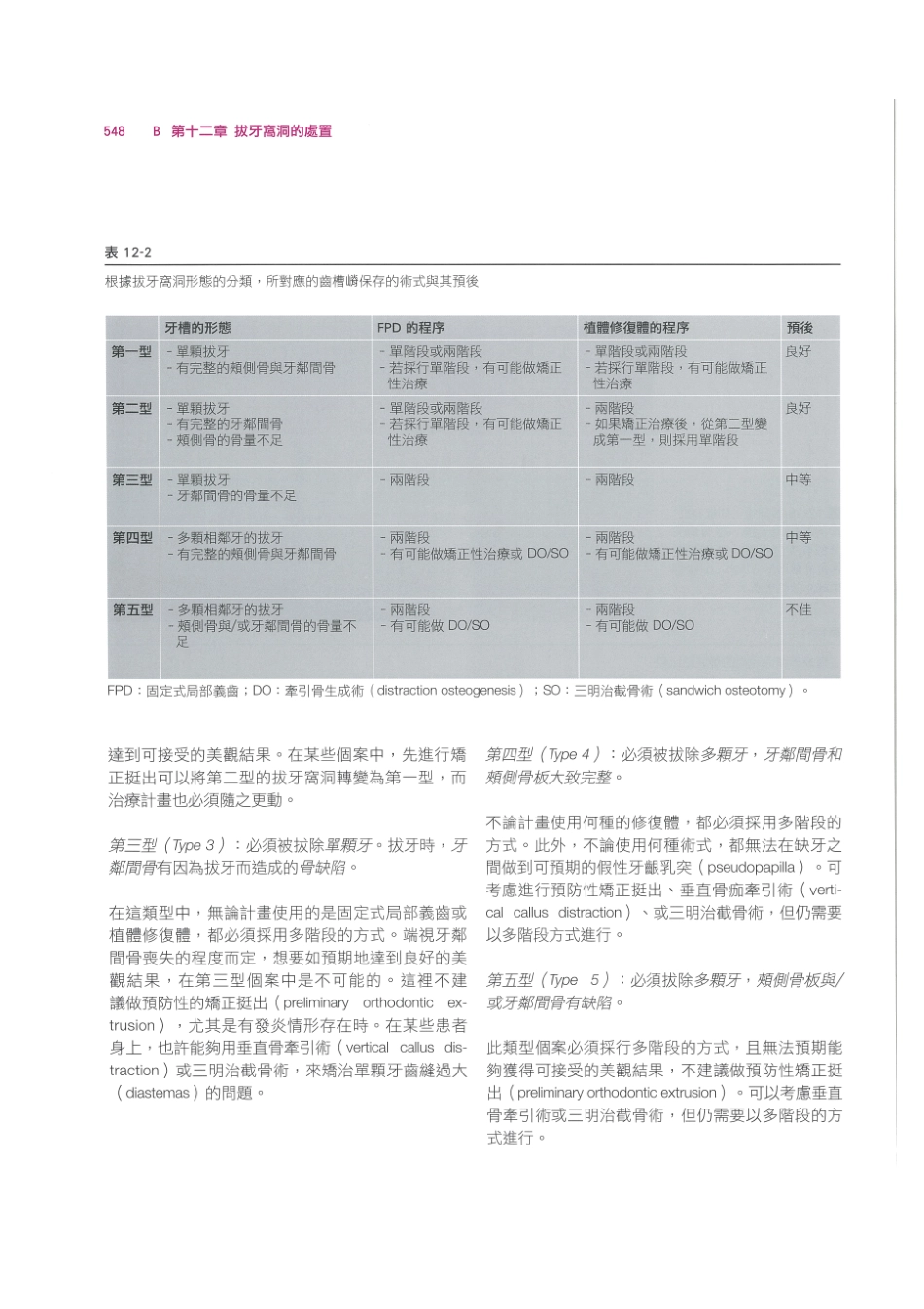 179.牙周整形美容与种植手术_561-568.pdf_第2页