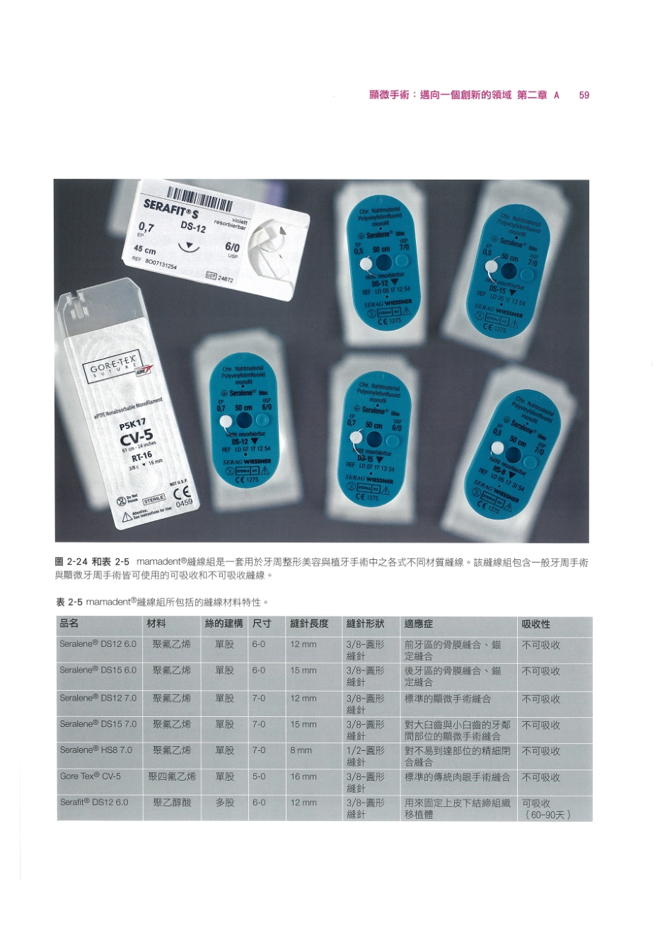 179.牙周整形美容与种植手术_73-80.pdf_第1页