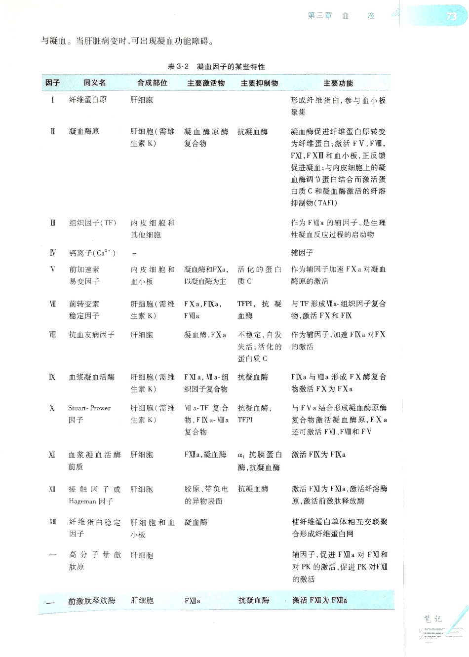 生理学（第八版）_81-88.pdf_第1页
