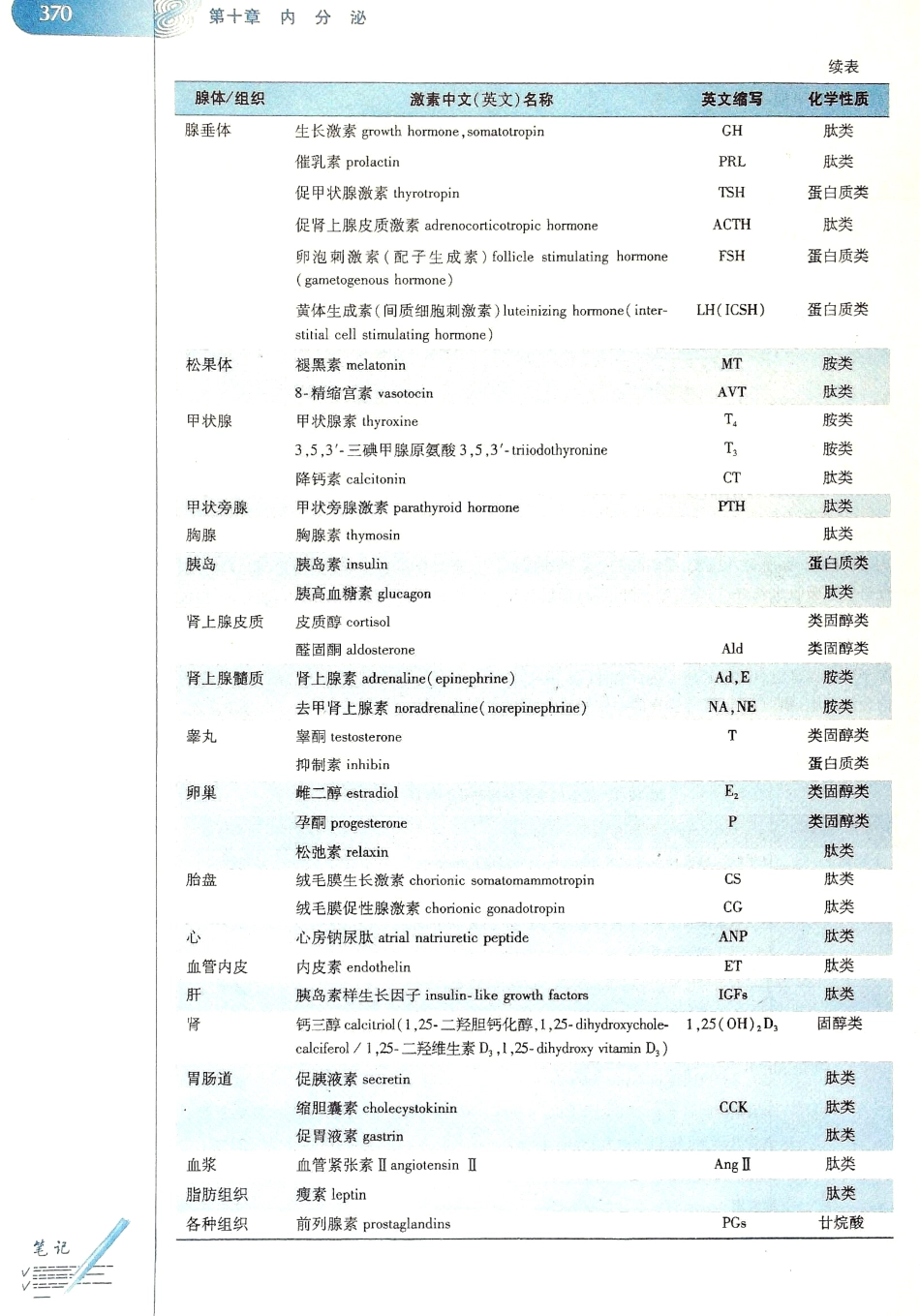 生理学（第八版）_377-384.pdf_第2页