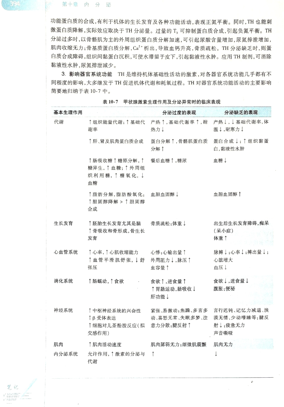 生理学（第八版）_401-408.pdf_第2页