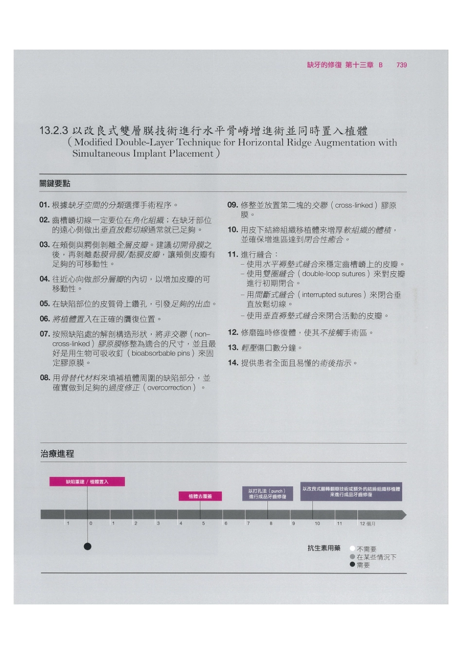 179.牙周整形美容与种植手术_753-760.pdf_第1页