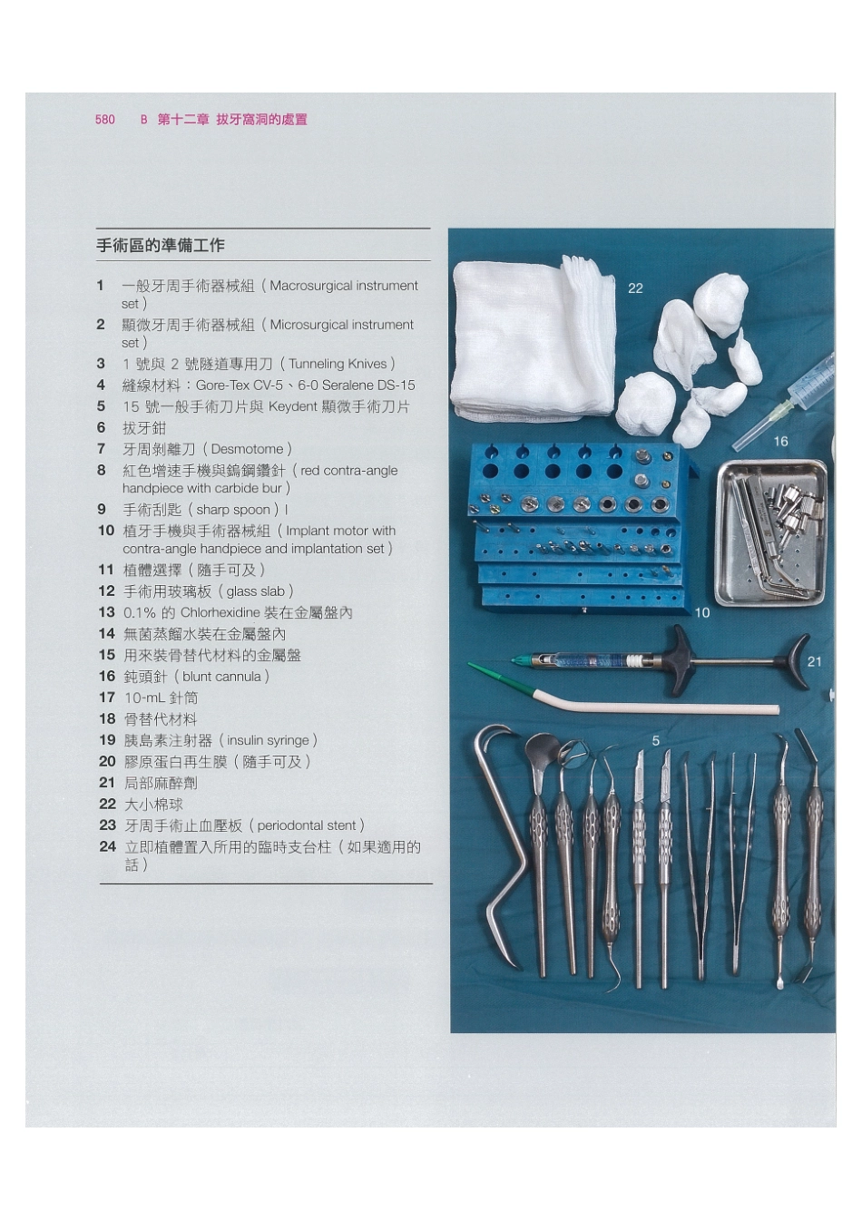 179.牙周整形美容与种植手术_593-600.pdf_第2页