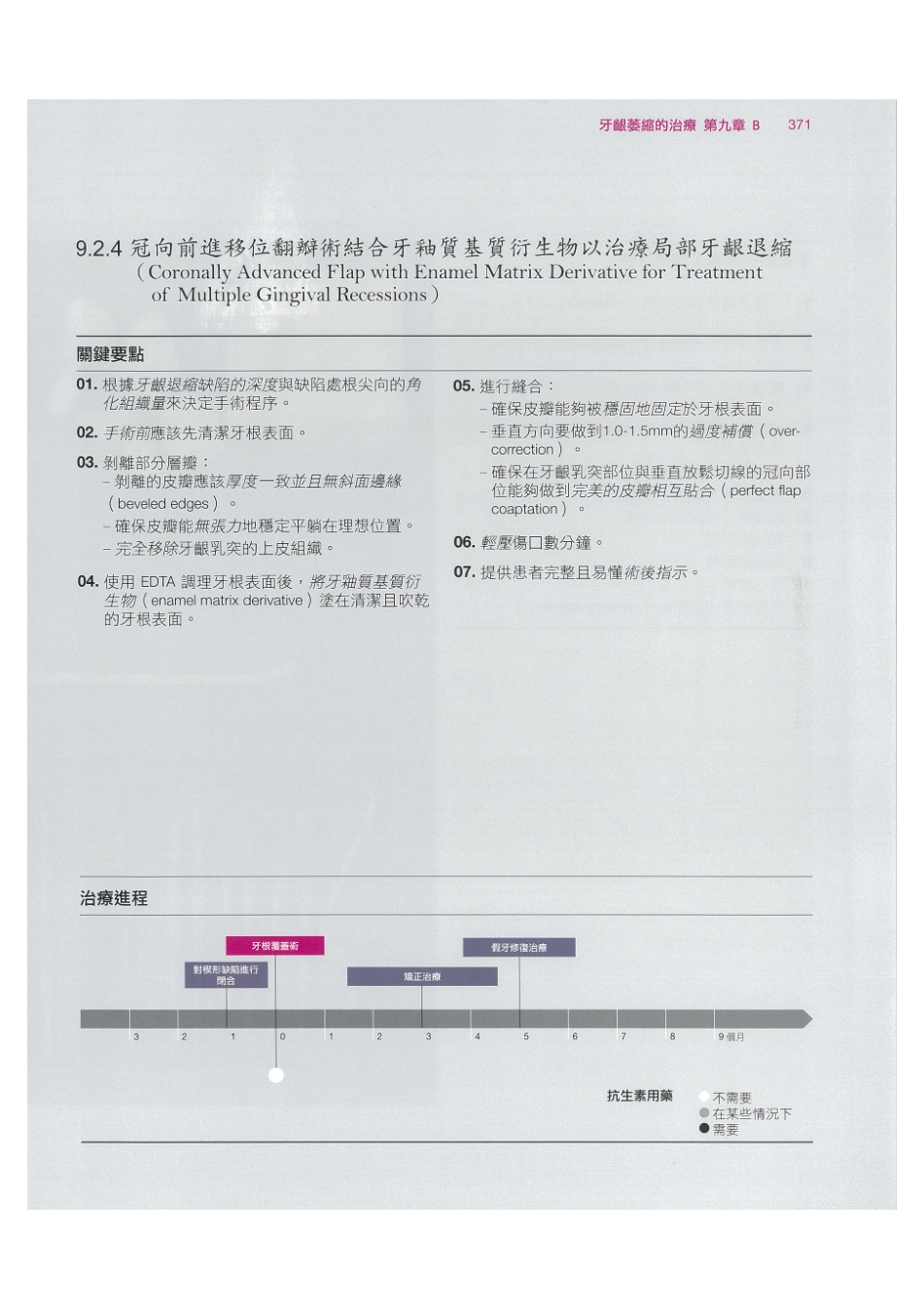 179.牙周整形美容与种植手术_385-392.pdf_第1页