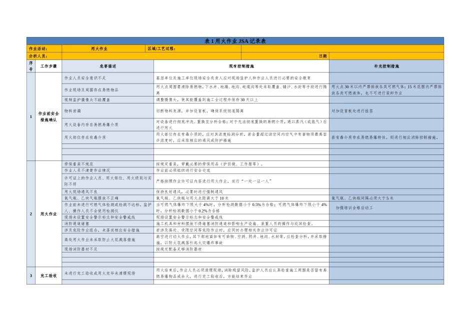 七类作业JSA分析记录表（可用于上传危险作业）.doc_第1页