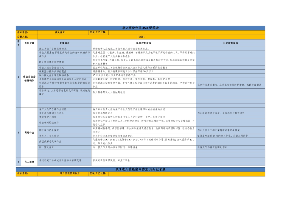 七类作业JSA分析记录表（可用于上传危险作业）.doc_第2页