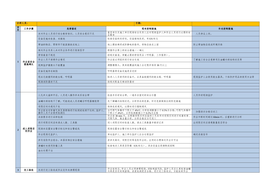 七类作业JSA分析记录表（可用于上传危险作业）.doc_第3页