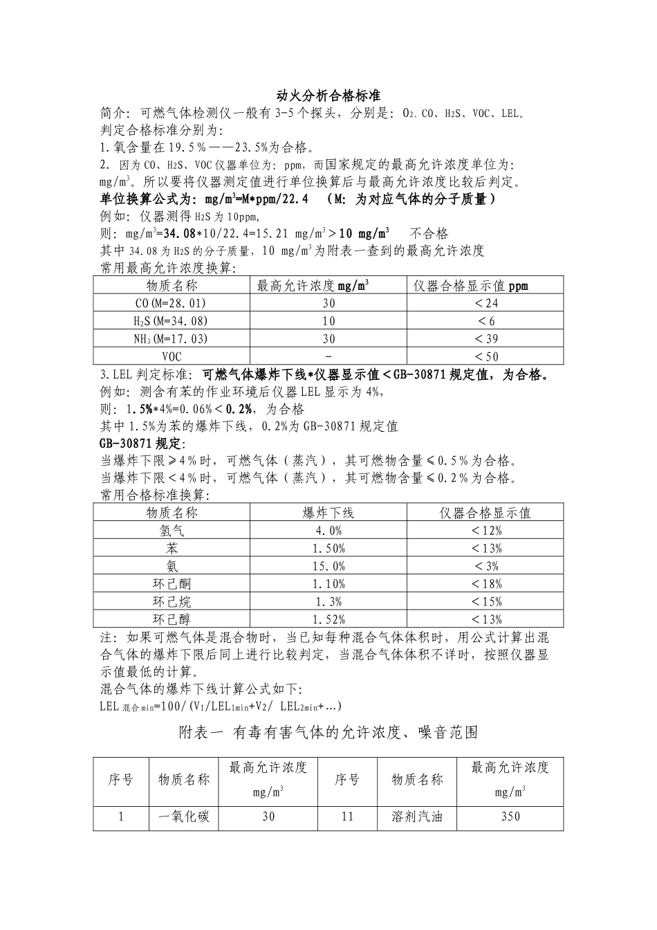 安全气体分析合格标标准.docx_第1页